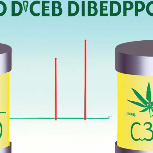 The Impact of Temperature on CBD Oil Quality: Storing It the Right Way