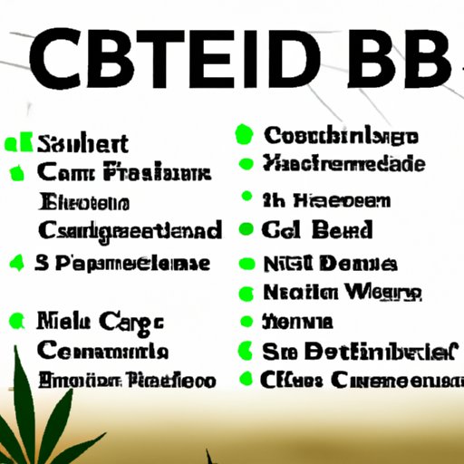 III. Health Benefits of CBD