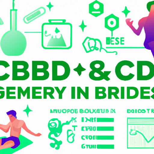 CBD and the Body: A Comprehensive Look at its Effects