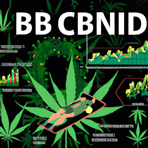 The Biological Mechanisms of CBD