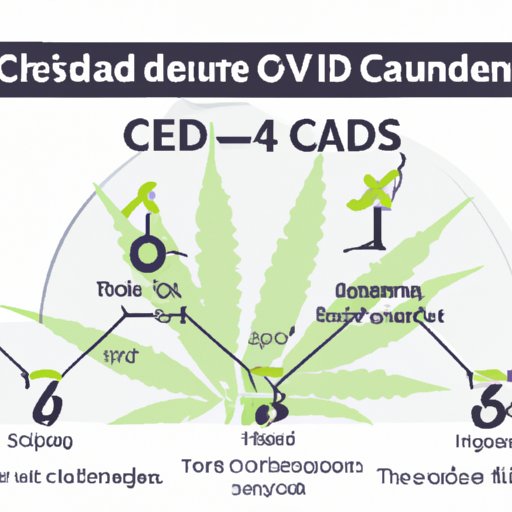 VII. Determining the Right Dosage: A Look at How Long CBD Lasts in Dogs