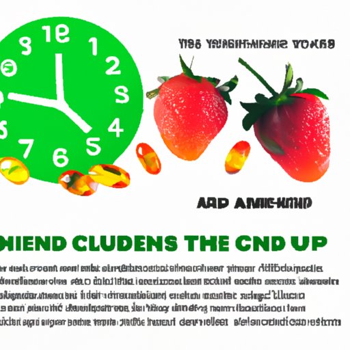 VII. What Impacts the Time It Takes CBD Gummies to Kick In