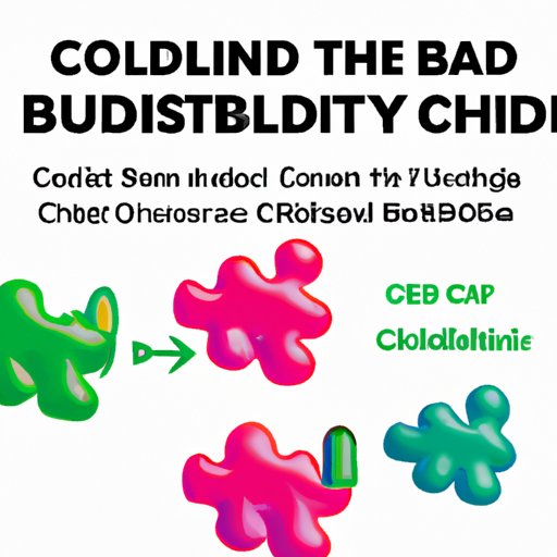 III. The Science Behind CBD Gummies and Their Activation Time