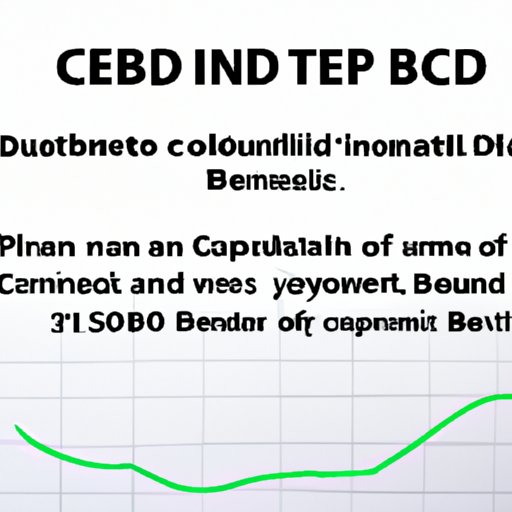 VIII. Potential Health Risks of Taking Large Amounts of CBD