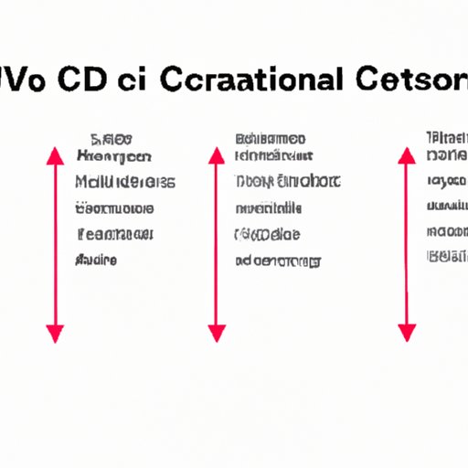 IV. Factors Influencing CBD Clearance