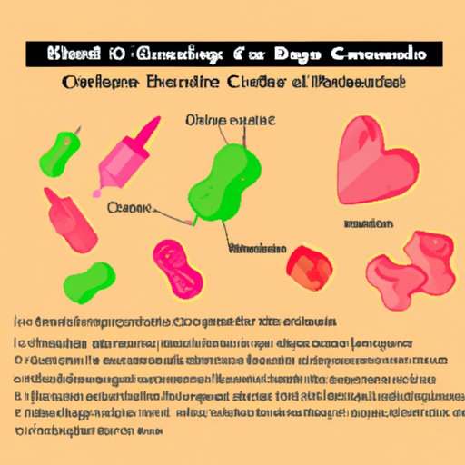 Safe Consumption of CBD Gummies: Understanding How Long the Compound Stays in Your System