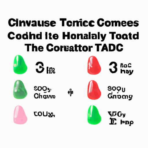 Testing Positive for THC After Taking CBD Gummies: What You Need to Know About the Duration of the Effects