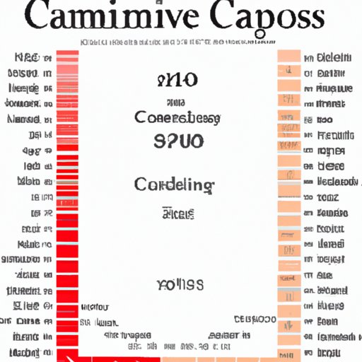 III. A Comprehensive Look at the Number of Casinos in the United States