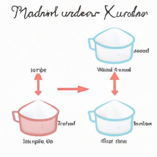 The Importance of Accurate Powdered Sugar Measurements: A Quick Guide for Bakers