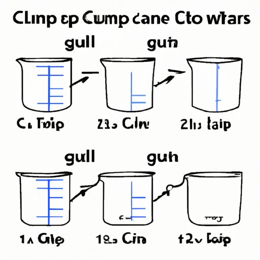 How to Convert Cups to Gallons in Different Units of Measurement: Simple Equation to Save You Time