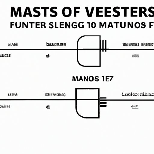 VI. Mastering Unit Conversions: How to Convert 52 Inches to Feet