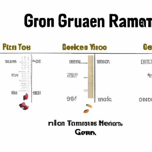 4 Ounces to Grams: A Comprehensive Guide to Measuring Ingredients Accurately