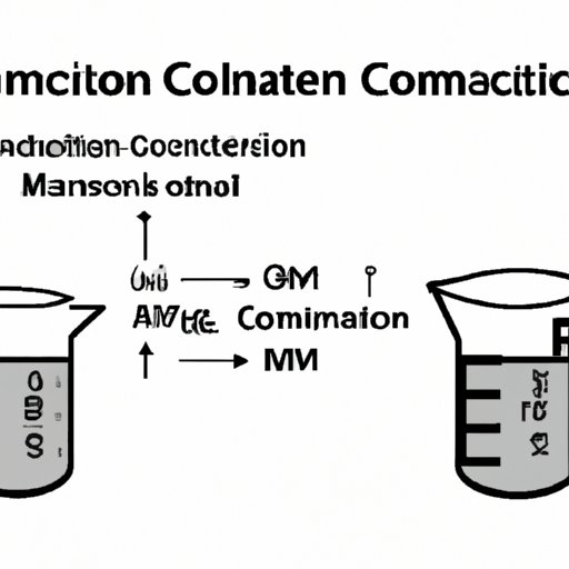 Demystifying Milliliters and Grams: Understanding the Conversion Equation