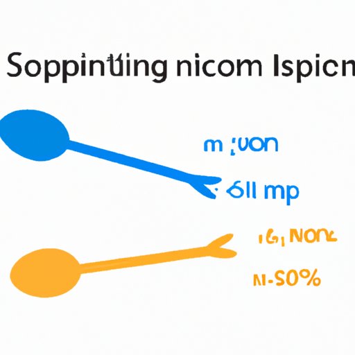 Breaking it Down: Conversion of Milligrams to Teaspoons