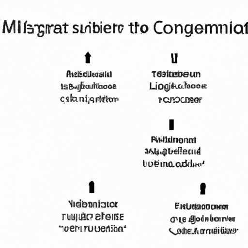 V. Common Mistakes to Avoid When Converting Milligrams to Milliliters