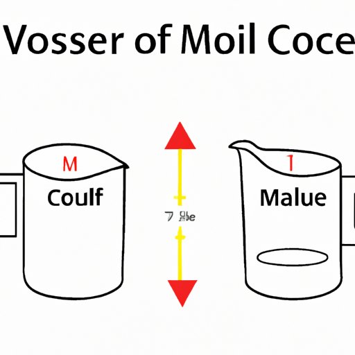 V. From ml to Cups: The Foolproof Guide to Accurate Measurement Conversion