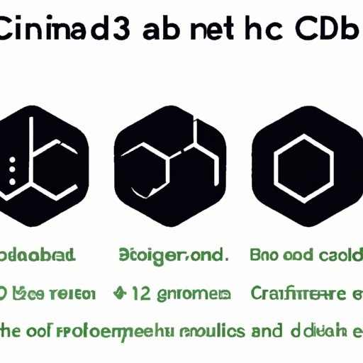 III. Different Forms of CBD