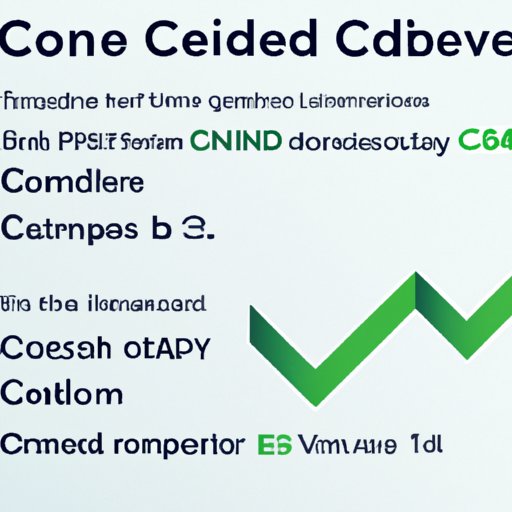 V. Consistency in Taking CBD