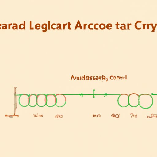  Visual Demonstrations of Arc Length Calculation Methods 