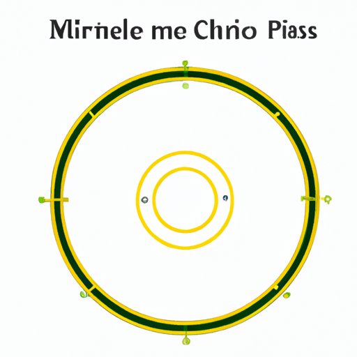 Mastering the Art of Finding the Perimeter of a Circle: A Comprehensive Guide