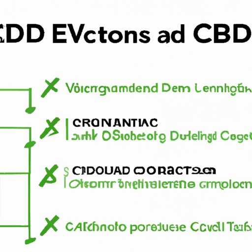 V. Comparing Different Methods of Extracting CBD Isolate and Their Outcomes