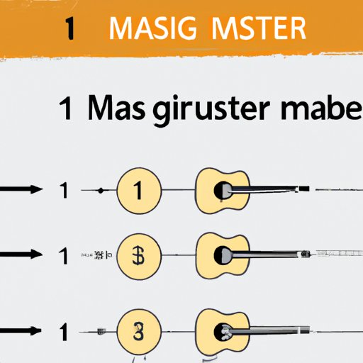 IV. Mastering Basic Guitar Chords in 7 Simple Steps