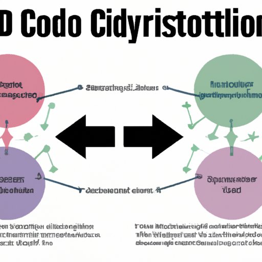 CBD and Circulation: Understanding Whether It Acts as a Vasodilator or Vasoconstrictor