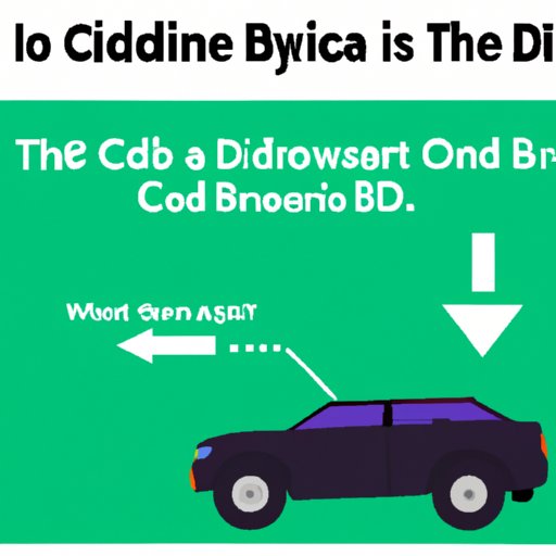 How CBD Oil Affects Driving