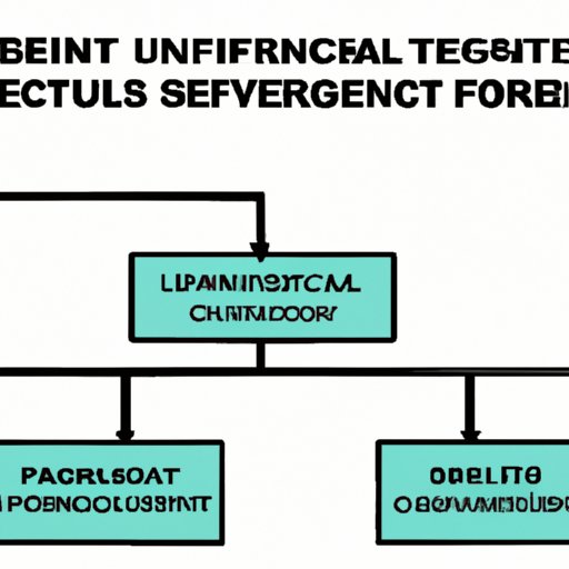 The Legal Structure of Benefit Corporations: Explained