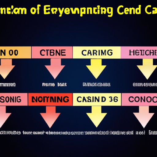 A Timeline of the Evolution of the Casino Industry