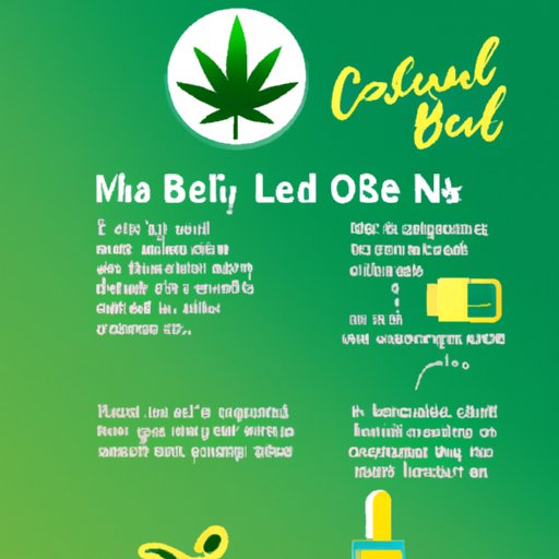 Guide to Benefits of Using Nuleaf CBD Oil for Beginners