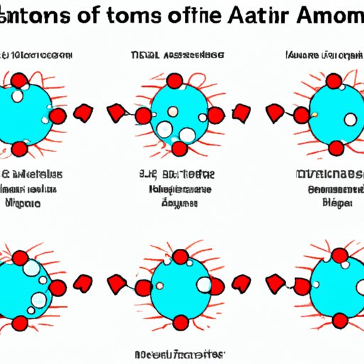 Excited States of Atoms: How to Recognize Them in Electron Configurations