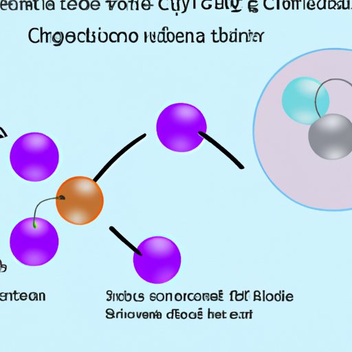 VII. Exploring the Power of Ionic vs. Covalent Bonds in Chemical Reactions