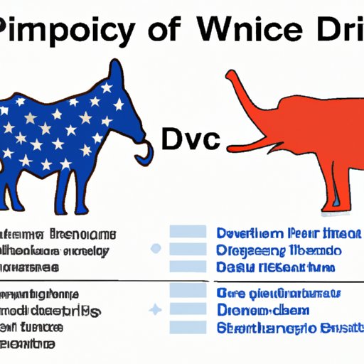 A breakdown of key differences between the Democratic and Republican parties