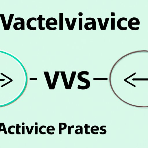 III. Active vs. Passive Voice: Understanding the Difference and Why It Matters