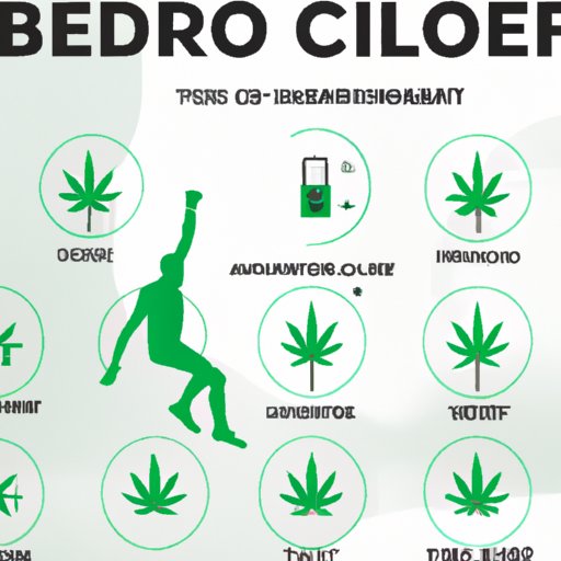 How Long Does CBD Stay in Your System: Exploring the Science and Effects