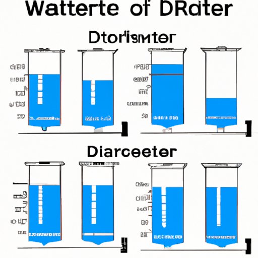 How Many Ounces in a Liter of Water? The Definitive Guide to Conversions and Hydration