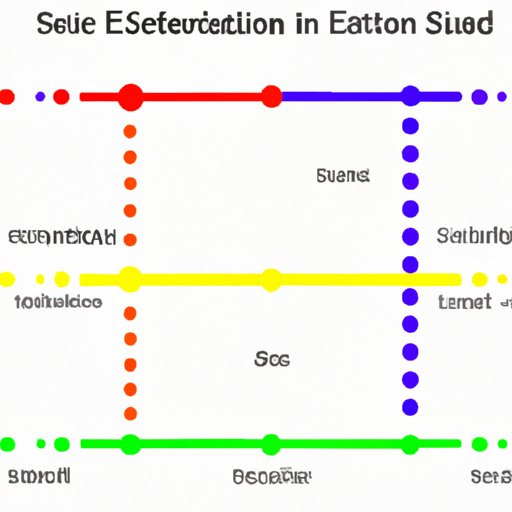 Excited State Electron Configurations: What They Are and How to Identify Them