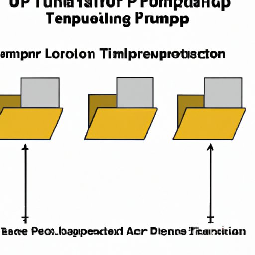 Exploring the Essential Functions of the Transport Layer in Networking: TCP vs. UDP