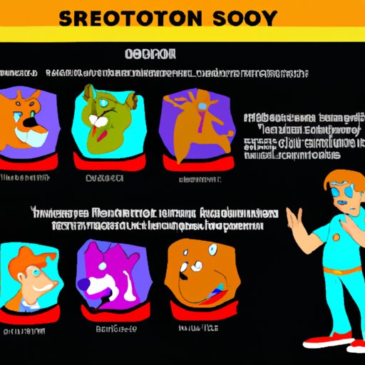 Which Scooby Doo Character Are You? Unveiling Your Inner Detective