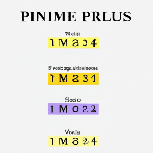 Why 1 is Not a Prime Number: An Exploration